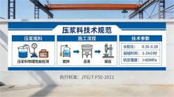 东阿本地工厂讲解：说一遍公路压浆料和铁路压浆料的区别