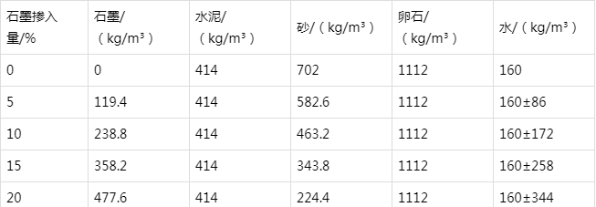 东阿防静电水泥砂浆怎么做(附配比及施工方法)